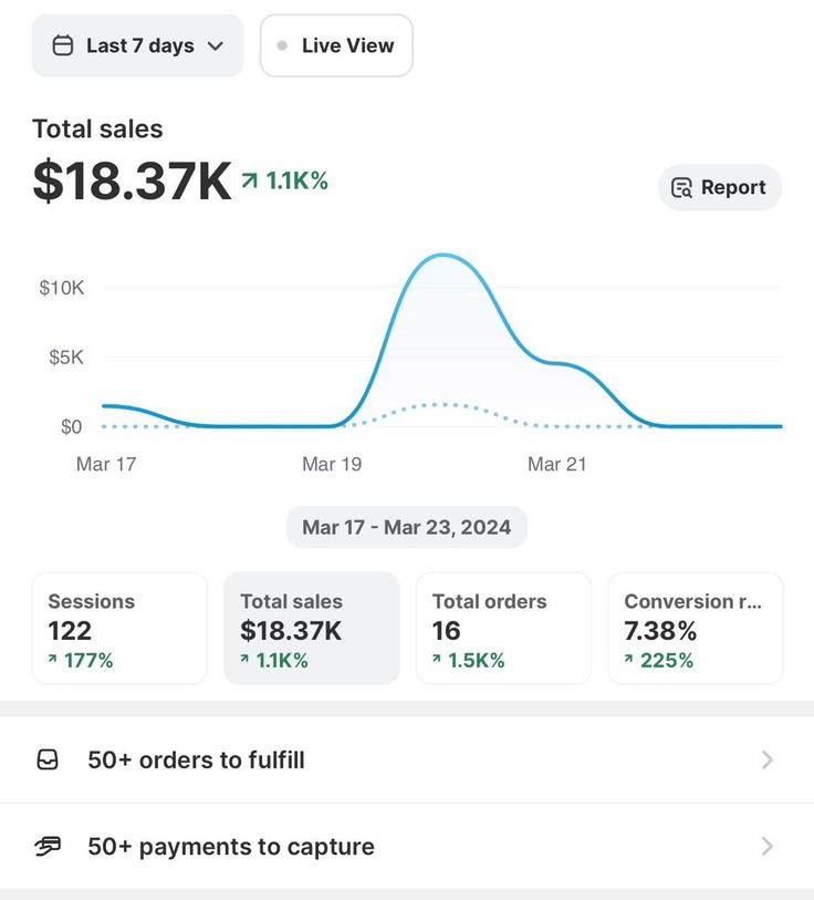 7-day sales growth dashboard screenshot