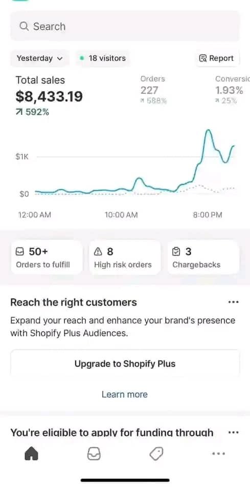 Single-day sales snapshot dashboard screenshot