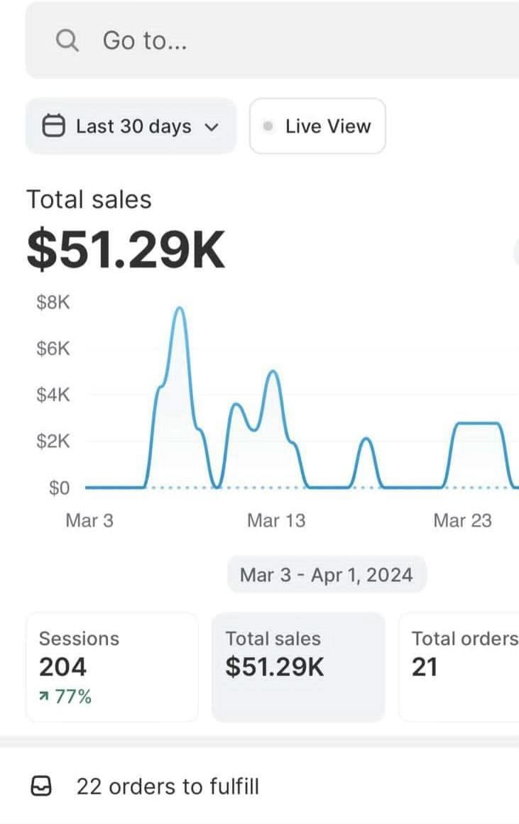 30-day sales period dashboard screenshot
