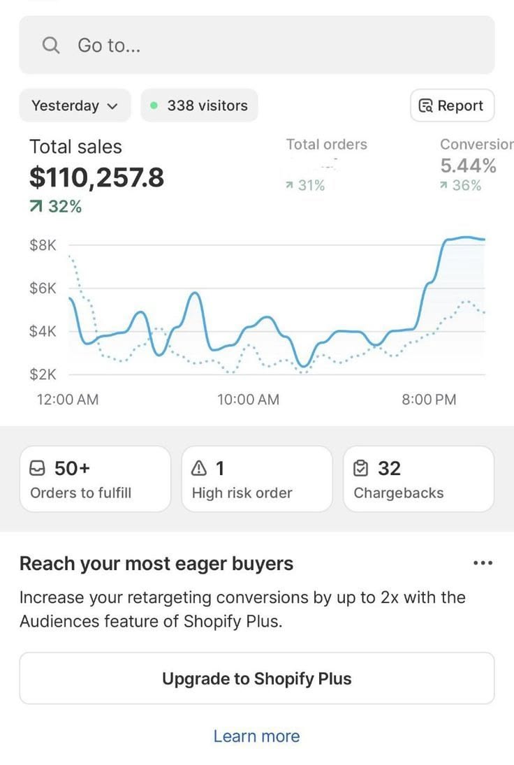 Single-day revenue dashboard screenshot