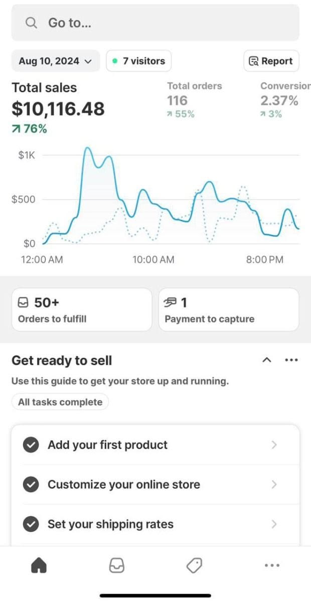 Daily sales performance dashboard screenshot